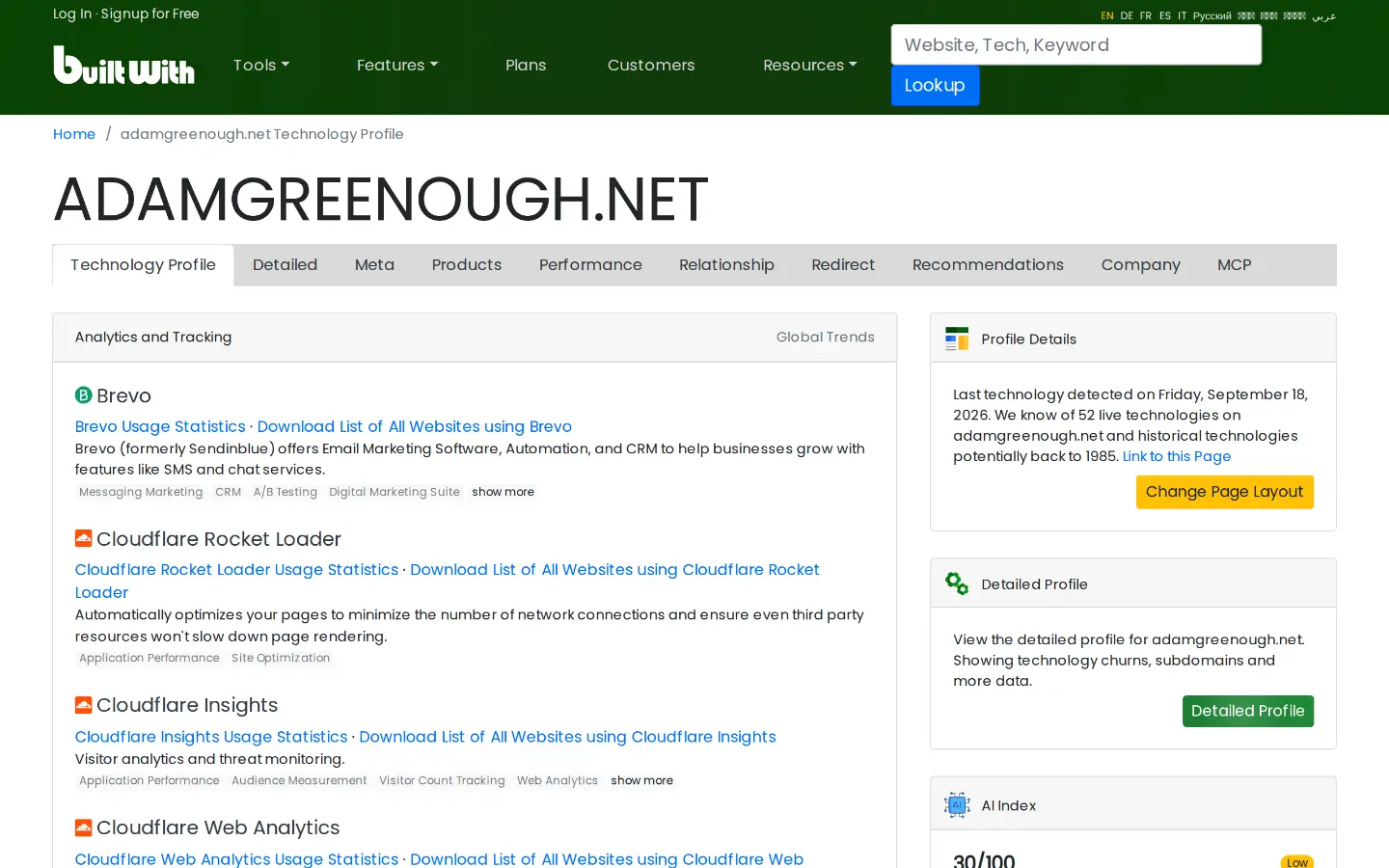 BuiltWith technology profile for adamgreenough.net listing detected analytics, CDN and hosting technologies