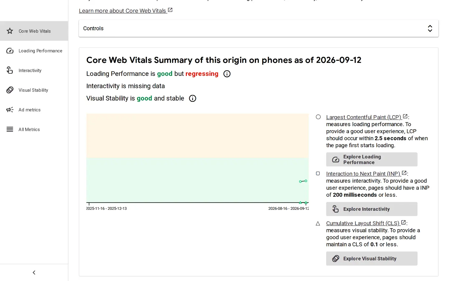 CrUX Vis showing the Core Web Vitals summary for adamgreenough.net on phones