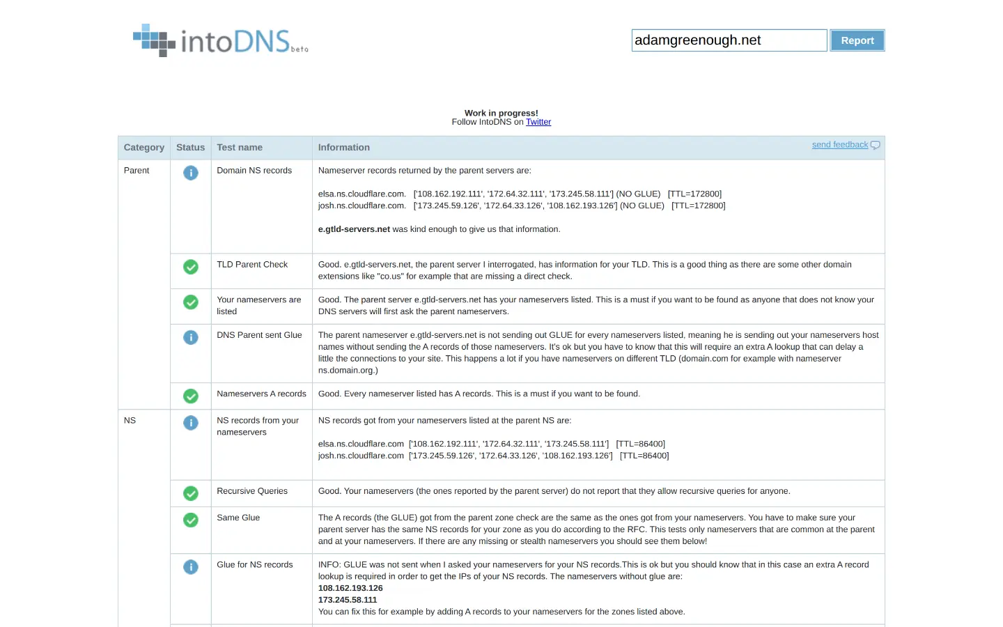 intoDNS zone health report for adamgreenough.net with per-test pass, info and warning rows